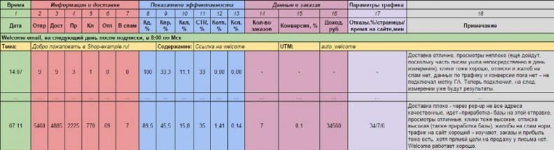 E-mail маркетинг для интернет?магазина. Инструкция по внедрению E-mail маркетинг для интернет?магазина. Инструкция по внедрению
