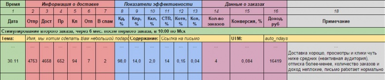 E-mail маркетинг для интернет?магазина. Инструкция по внедрению E-mail маркетинг для интернет?магазина. Инструкция по внедрению