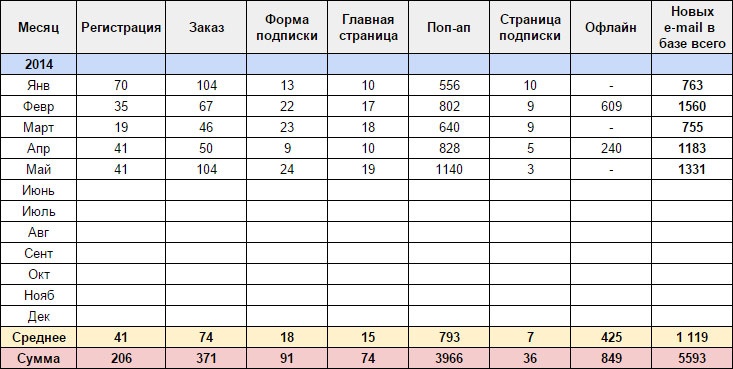 E-mail маркетинг для интернет?магазина. Инструкция по внедрению E-mail маркетинг для интернет?магазина. Инструкция по внедрению