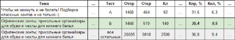 E-mail маркетинг для интернет?магазина. Инструкция по внедрению E-mail маркетинг для интернет?магазина. Инструкция по внедрению