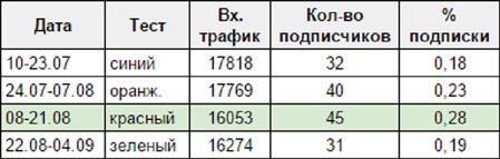 E-mail маркетинг для интернет?магазина. Инструкция по внедрению E-mail маркетинг для интернет?магазина. Инструкция по внедрению