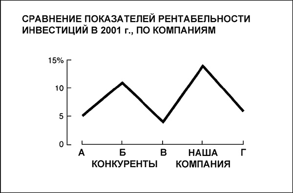 Говори на языке диаграмм. Пособие по визуальным коммуникациям Говори на языке диаграмм. Пособие по визуальным коммуникациям