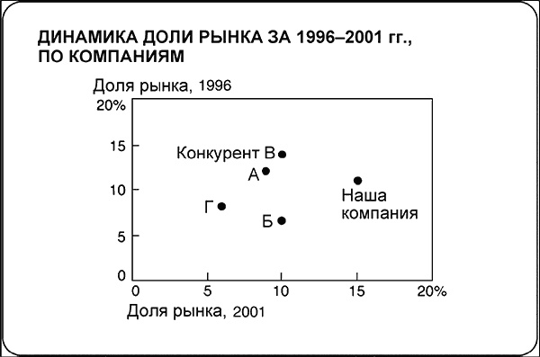 Говори на языке диаграмм. Пособие по визуальным коммуникациям Говори на языке диаграмм. Пособие по визуальным коммуникациям
