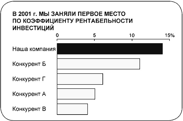 Говори на языке диаграмм. Пособие по визуальным коммуникациям Говори на языке диаграмм. Пособие по визуальным коммуникациям