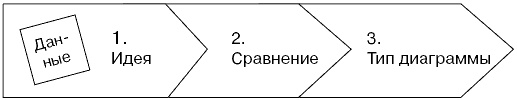 Говори на языке диаграмм. Пособие по визуальным коммуникациям Говори на языке диаграмм. Пособие по визуальным коммуникациям