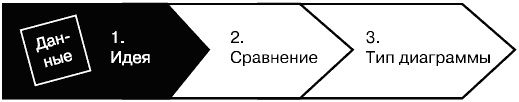 Говори на языке диаграмм. Пособие по визуальным коммуникациям Говори на языке диаграмм. Пособие по визуальным коммуникациям