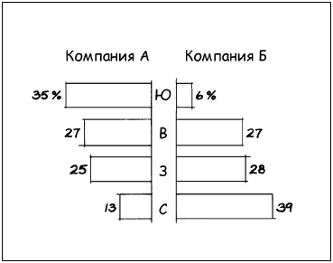 Говори на языке диаграмм. Пособие по визуальным коммуникациям Говори на языке диаграмм. Пособие по визуальным коммуникациям
