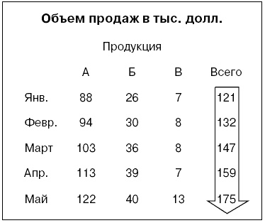 Говори на языке диаграмм. Пособие по визуальным коммуникациям Говори на языке диаграмм. Пособие по визуальным коммуникациям