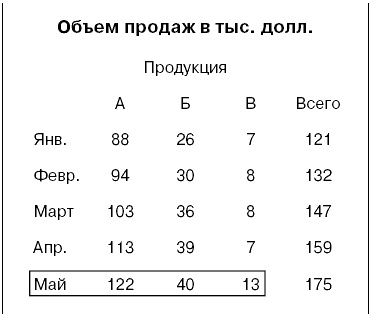 Говори на языке диаграмм. Пособие по визуальным коммуникациям Говори на языке диаграмм. Пособие по визуальным коммуникациям