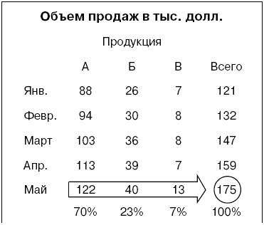 Говори на языке диаграмм. Пособие по визуальным коммуникациям Говори на языке диаграмм. Пособие по визуальным коммуникациям