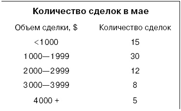 Говори на языке диаграмм. Пособие по визуальным коммуникациям Говори на языке диаграмм. Пособие по визуальным коммуникациям