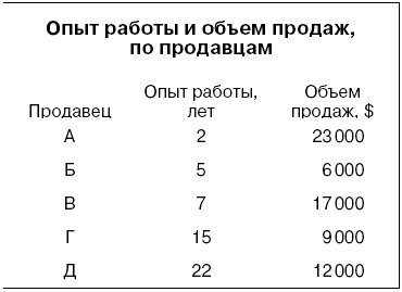 Говори на языке диаграмм. Пособие по визуальным коммуникациям Говори на языке диаграмм. Пособие по визуальным коммуникациям
