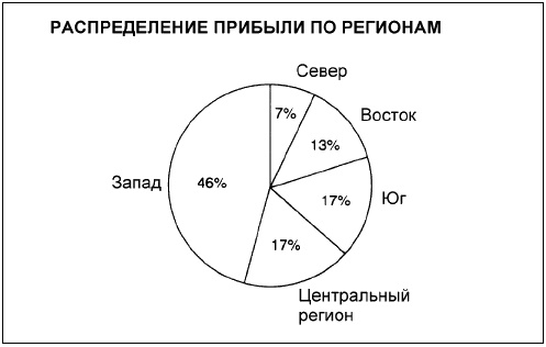 Говори на языке диаграмм. Пособие по визуальным коммуникациям Говори на языке диаграмм. Пособие по визуальным коммуникациям