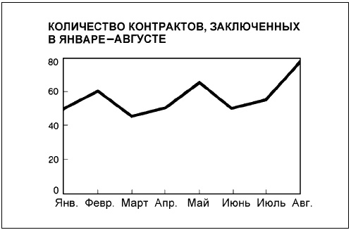 Говори на языке диаграмм. Пособие по визуальным коммуникациям Говори на языке диаграмм. Пособие по визуальным коммуникациям