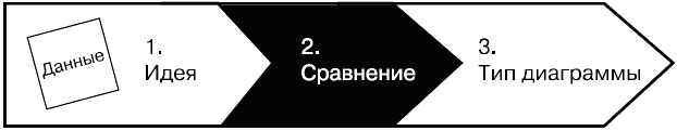 Говори на языке диаграмм. Пособие по визуальным коммуникациям Говори на языке диаграмм. Пособие по визуальным коммуникациям
