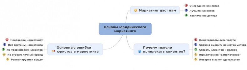 Юридический маркетинг. Как привлечь клиентов юристам и адвокатам Юридический маркетинг. Как привлечь клиентов юристам и адвокатам