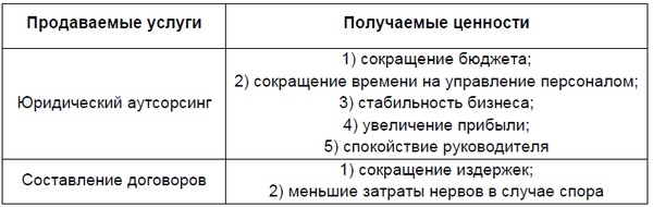 Юридический маркетинг. Как привлечь клиентов юристам и адвокатам Юридический маркетинг. Как привлечь клиентов юристам и адвокатам