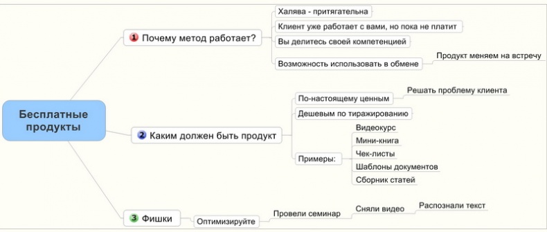 Юридический маркетинг. Как привлечь клиентов юристам и адвокатам Юридический маркетинг. Как привлечь клиентов юристам и адвокатам