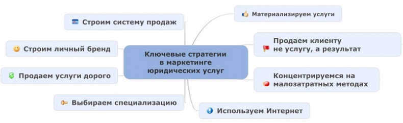 Юридический маркетинг. Как привлечь клиентов юристам и адвокатам Юридический маркетинг. Как привлечь клиентов юристам и адвокатам