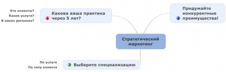 Юридический маркетинг. Как привлечь клиентов юристам и адвокатам Юридический маркетинг. Как привлечь клиентов юристам и адвокатам