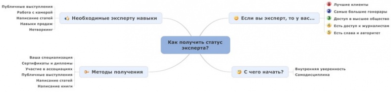 Юридический маркетинг. Как привлечь клиентов юристам и адвокатам Юридический маркетинг. Как привлечь клиентов юристам и адвокатам