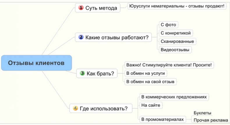 Юридический маркетинг. Как привлечь клиентов юристам и адвокатам Юридический маркетинг. Как привлечь клиентов юристам и адвокатам