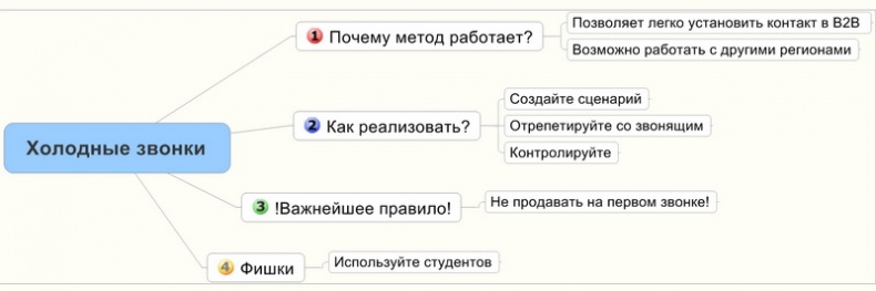 Юридический маркетинг. Как привлечь клиентов юристам и адвокатам Юридический маркетинг. Как привлечь клиентов юристам и адвокатам