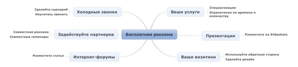 Юридический маркетинг. Как привлечь клиентов юристам и адвокатам Юридический маркетинг. Как привлечь клиентов юристам и адвокатам