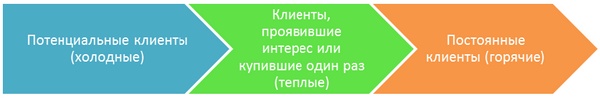 Юридический маркетинг. Как привлечь клиентов юристам и адвокатам Юридический маркетинг. Как привлечь клиентов юристам и адвокатам