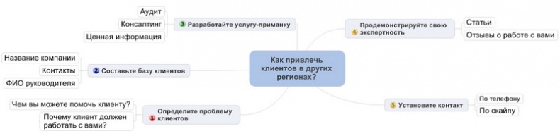 Юридический маркетинг. Как привлечь клиентов юристам и адвокатам Юридический маркетинг. Как привлечь клиентов юристам и адвокатам