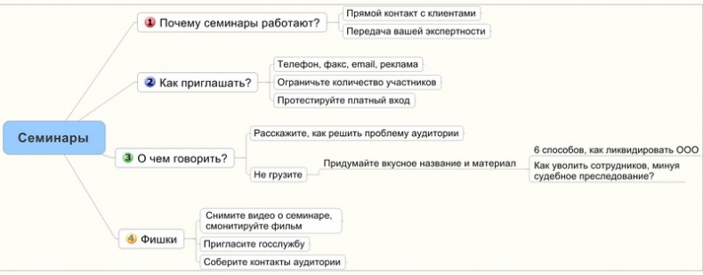 Юридический маркетинг. Как привлечь клиентов юристам и адвокатам Юридический маркетинг. Как привлечь клиентов юристам и адвокатам