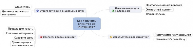 Юридический маркетинг. Как привлечь клиентов юристам и адвокатам Юридический маркетинг. Как привлечь клиентов юристам и адвокатам