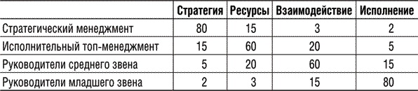Инструменты руководителя. Понимай людей, управляй людьми Инструменты руководителя. Понимай людей, управляй людьми