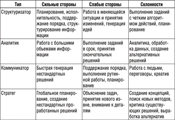 Инструменты руководителя. Понимай людей, управляй людьми Инструменты руководителя. Понимай людей, управляй людьми