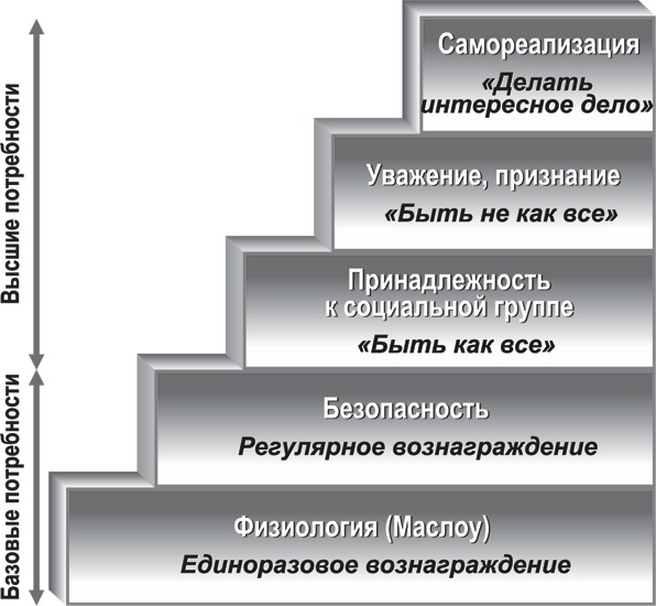 Инструменты руководителя. Понимай людей, управляй людьми Инструменты руководителя. Понимай людей, управляй людьми