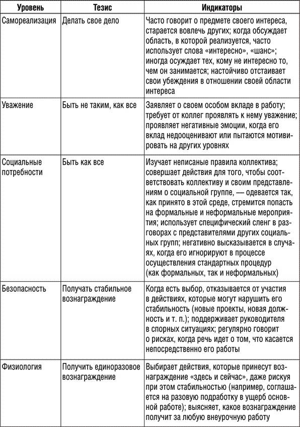 Инструменты руководителя. Понимай людей, управляй людьми Инструменты руководителя. Понимай людей, управляй людьми