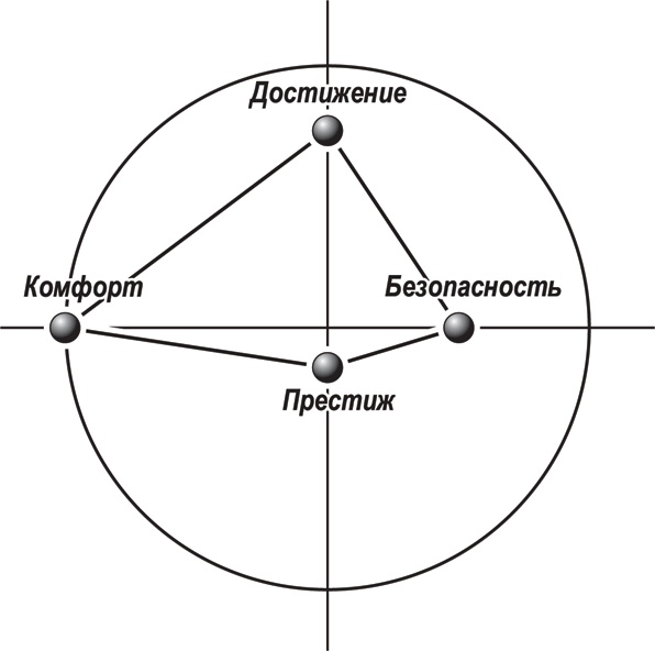 Инструменты руководителя. Понимай людей, управляй людьми Инструменты руководителя. Понимай людей, управляй людьми