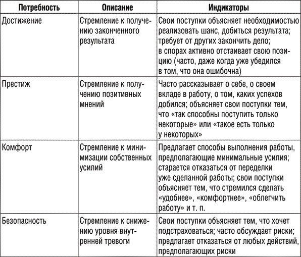 Инструменты руководителя. Понимай людей, управляй людьми Инструменты руководителя. Понимай людей, управляй людьми