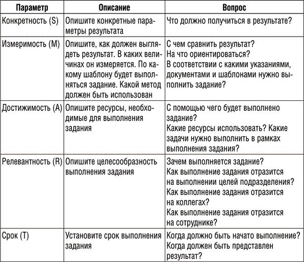 Инструменты руководителя. Понимай людей, управляй людьми Инструменты руководителя. Понимай людей, управляй людьми