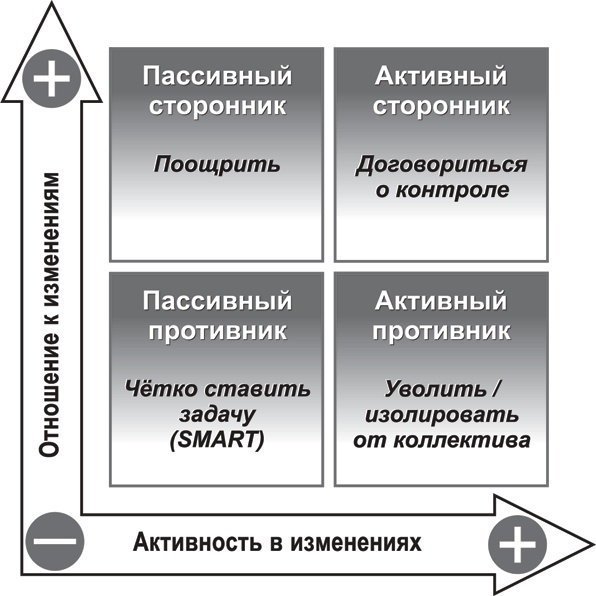 Инструменты руководителя. Понимай людей, управляй людьми Инструменты руководителя. Понимай людей, управляй людьми