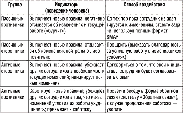 Инструменты руководителя. Понимай людей, управляй людьми Инструменты руководителя. Понимай людей, управляй людьми