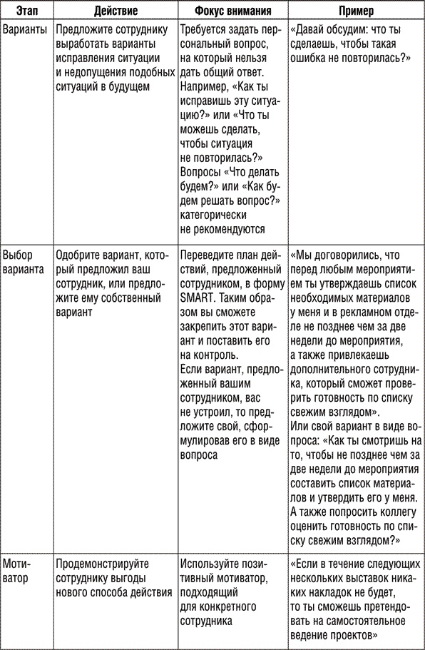 Инструменты руководителя. Понимай людей, управляй людьми Инструменты руководителя. Понимай людей, управляй людьми