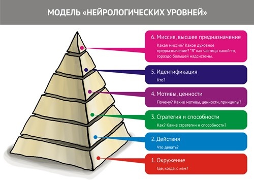 Парабола замысла поиска работы мечты. Архетипы HR-менеджеров... Парабола замысла поиска работы мечты. Архетипы HR-менеджеров...
