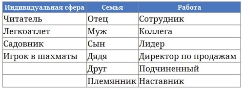 Парабола замысла поиска работы мечты. Архетипы HR-менеджеров... Парабола замысла поиска работы мечты. Архетипы HR-менеджеров...
