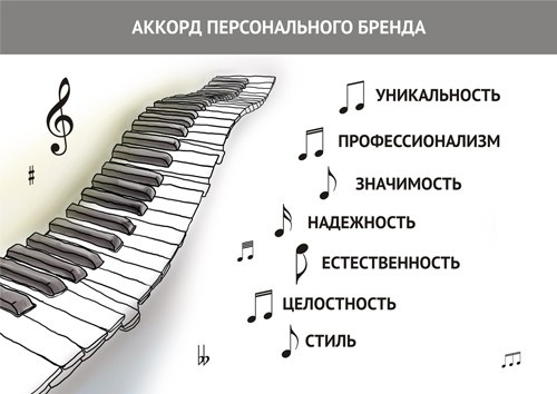 Парабола замысла поиска работы мечты. Архетипы HR-менеджеров... Парабола замысла поиска работы мечты. Архетипы HR-менеджеров...
