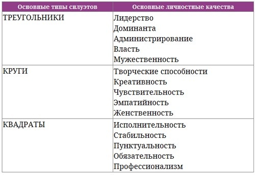 Парабола замысла поиска работы мечты. Архетипы HR-менеджеров... Парабола замысла поиска работы мечты. Архетипы HR-менеджеров...