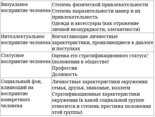 Парабола замысла поиска работы мечты. Архетипы HR-менеджеров... Парабола замысла поиска работы мечты. Архетипы HR-менеджеров...