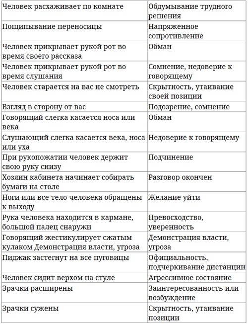 Парабола замысла поиска работы мечты. Архетипы HR-менеджеров... Парабола замысла поиска работы мечты. Архетипы HR-менеджеров...