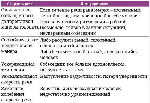 Парабола замысла поиска работы мечты. Архетипы HR-менеджеров... Парабола замысла поиска работы мечты. Архетипы HR-менеджеров...
