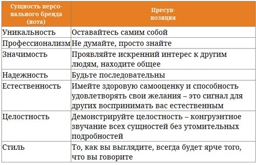 Парабола замысла поиска работы мечты. Архетипы HR-менеджеров... Парабола замысла поиска работы мечты. Архетипы HR-менеджеров...
